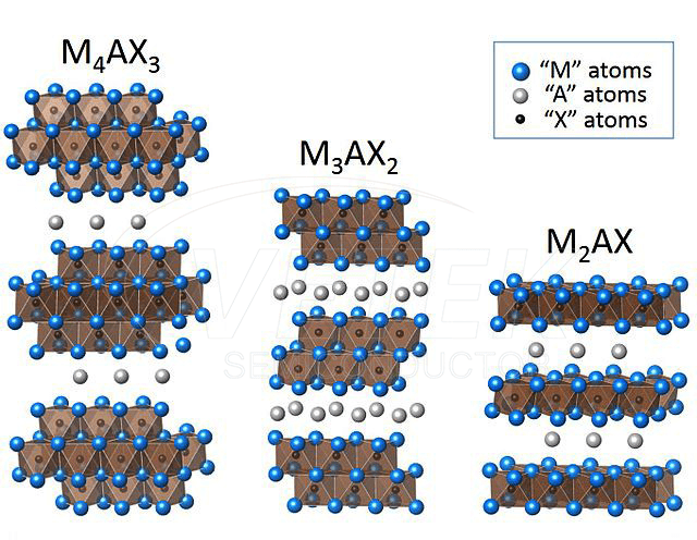 Nanoproszek MAX Phase